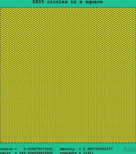5805 circles in a square