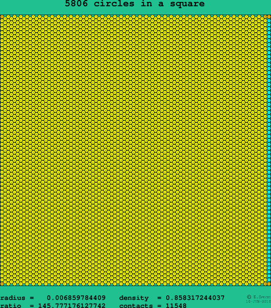 5806 circles in a square