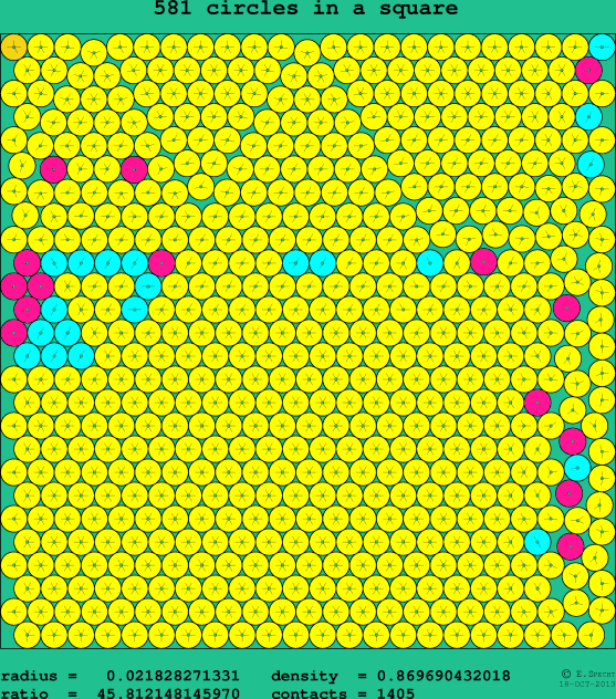 581 circles in a square