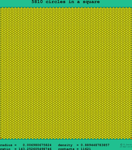 5810 circles in a square