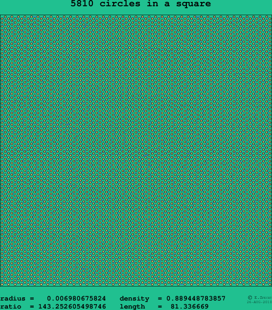 5810 circles in a square