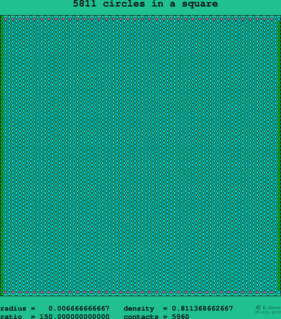 5811 circles in a square