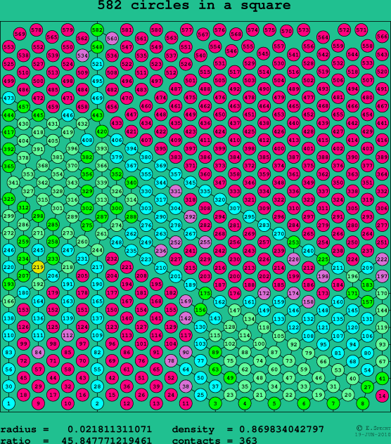 582 circles in a square