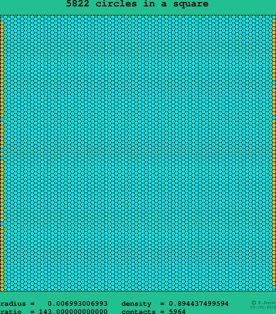 5822 circles in a square