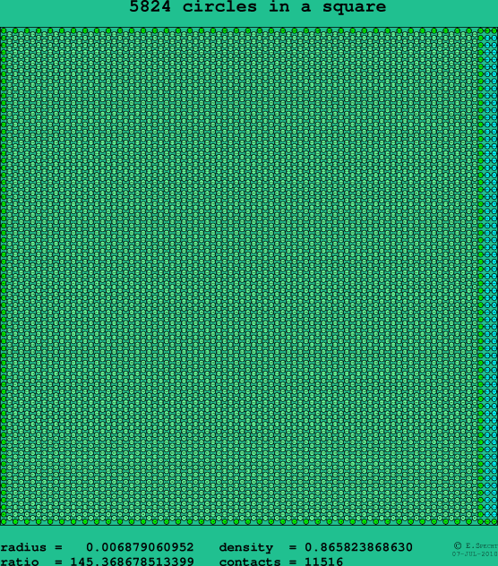 5824 circles in a square