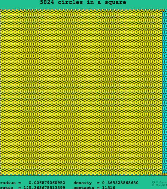 5824 circles in a square