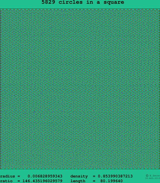 5829 circles in a square