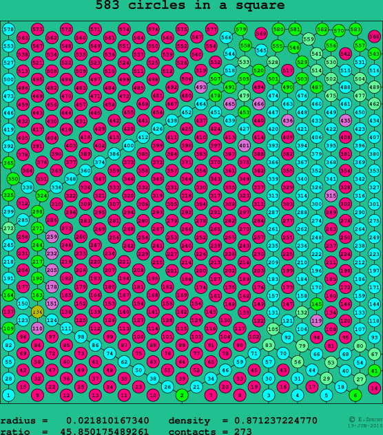 583 circles in a square