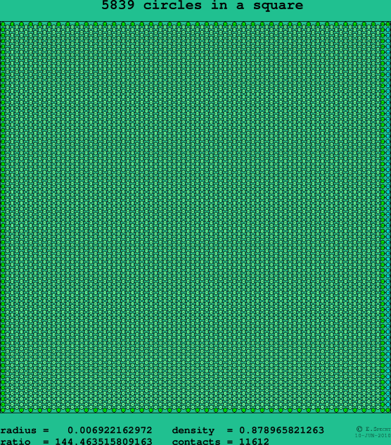 5839 circles in a square