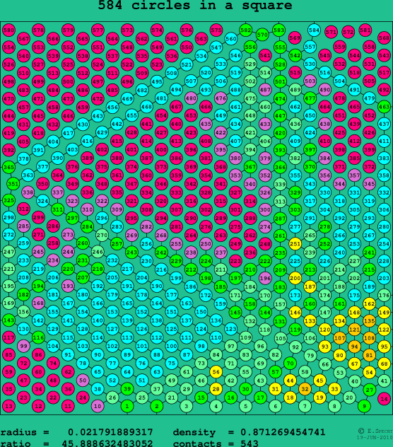 584 circles in a square