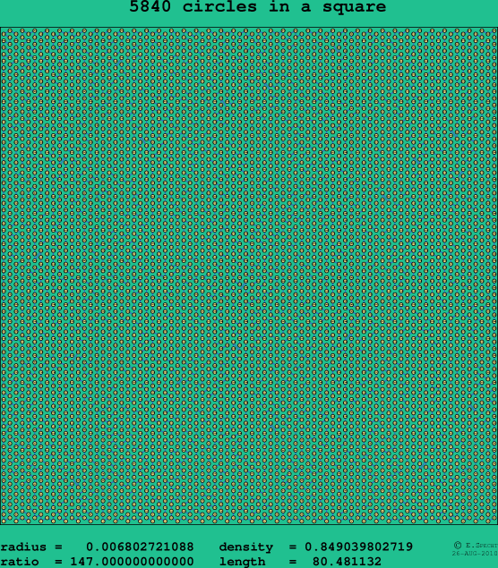 5840 circles in a square