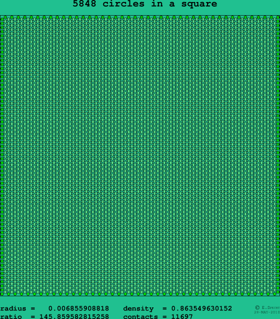 5848 circles in a square