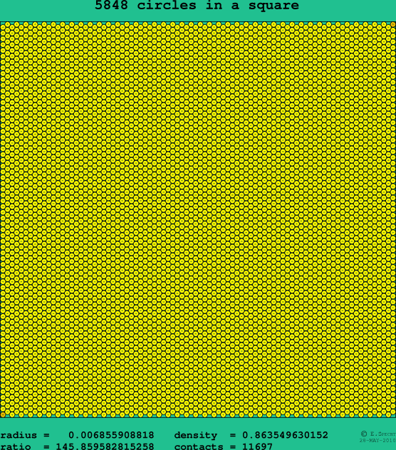 5848 circles in a square
