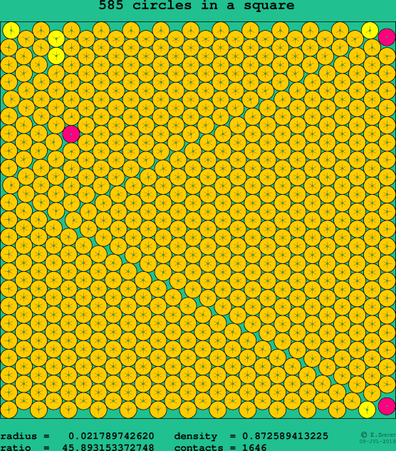 585 circles in a square
