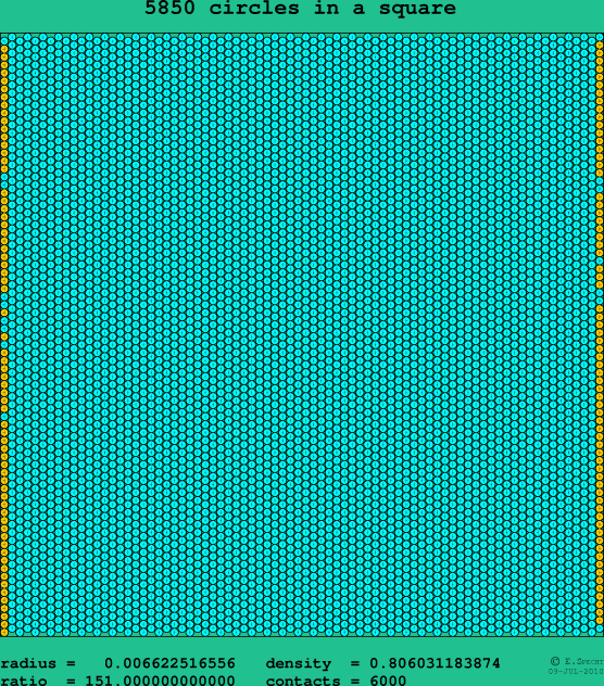 5850 circles in a square