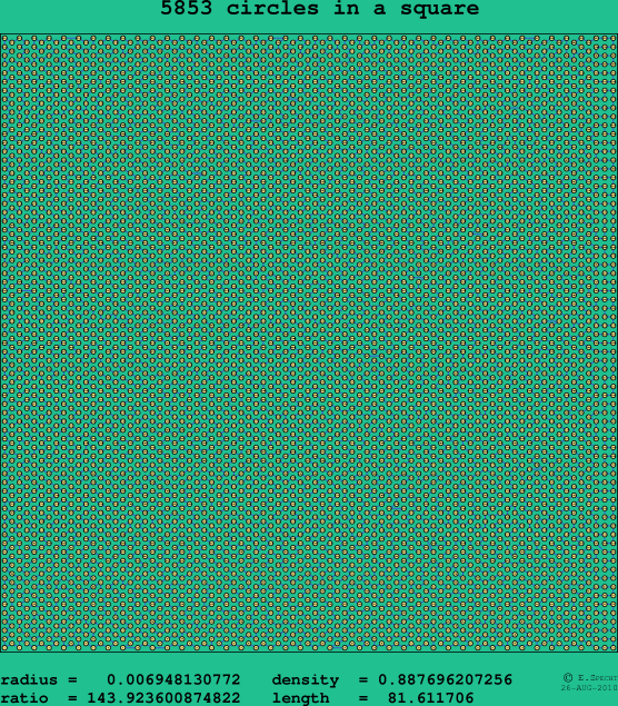 5853 circles in a square