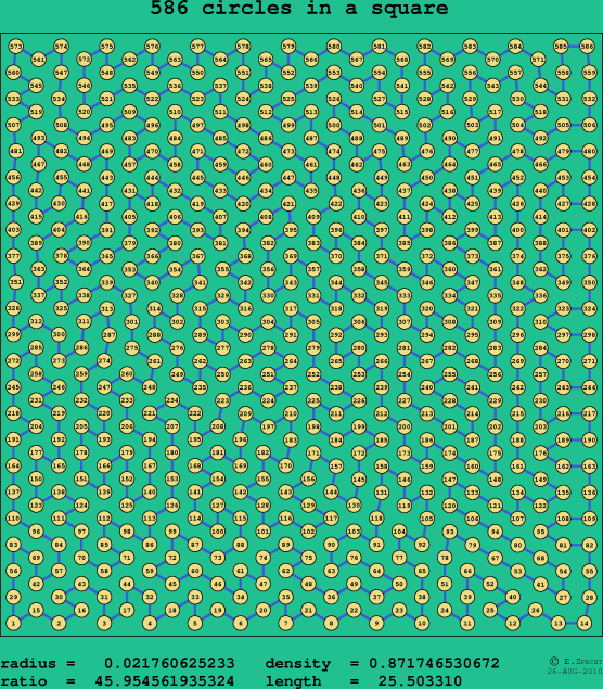 586 circles in a square