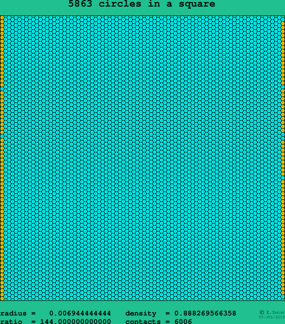 5863 circles in a square
