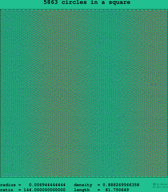 5863 circles in a square