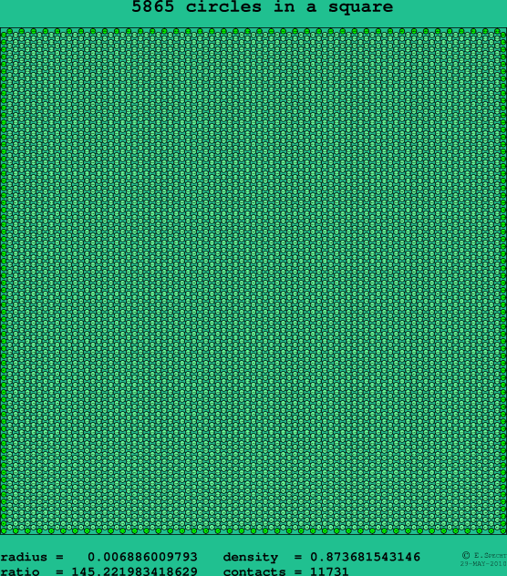 5865 circles in a square