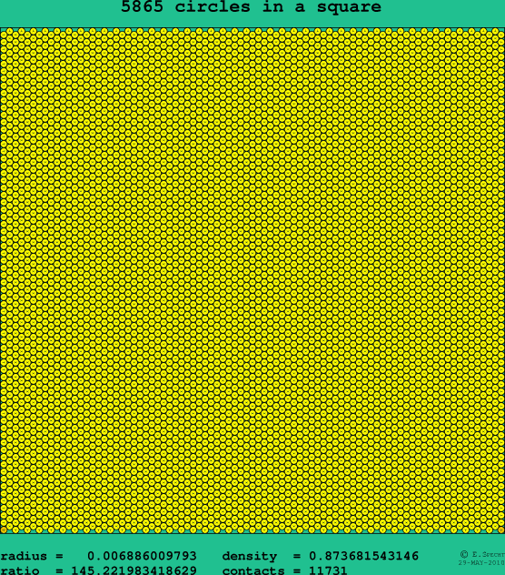 5865 circles in a square