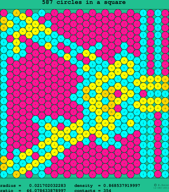 587 circles in a square