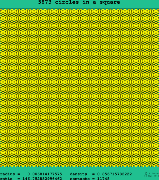 5873 circles in a square
