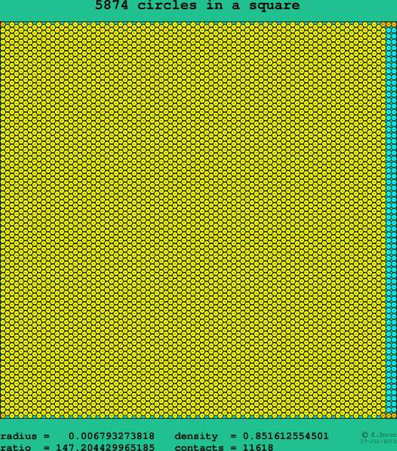5874 circles in a square