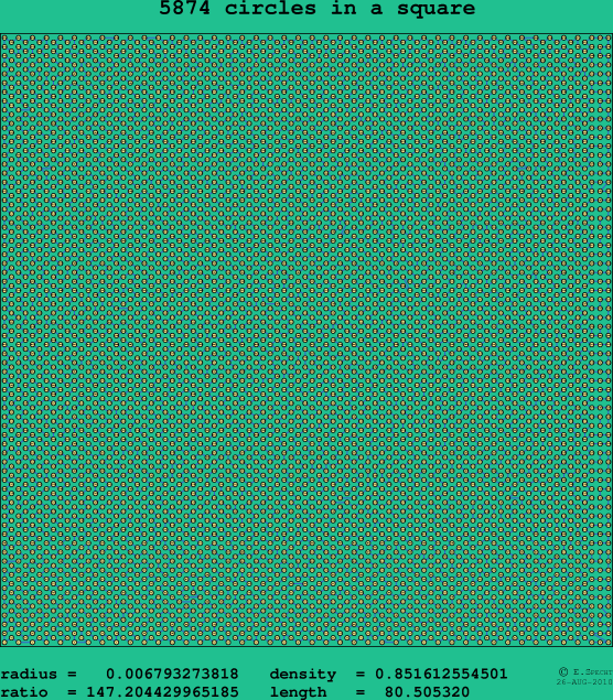 5874 circles in a square