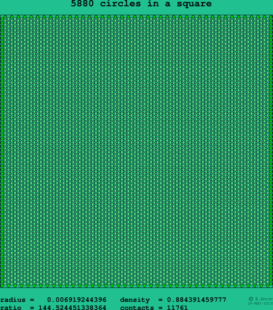 5880 circles in a square