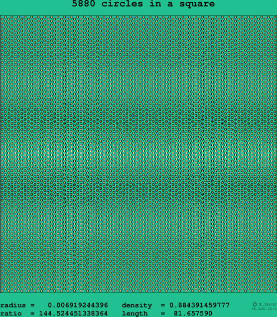 5880 circles in a square