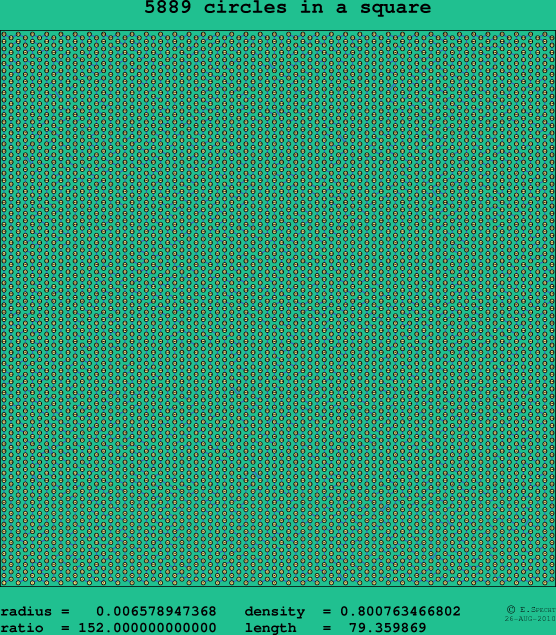5889 circles in a square