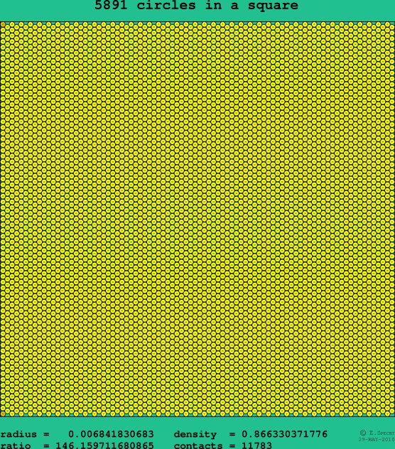 5891 circles in a square