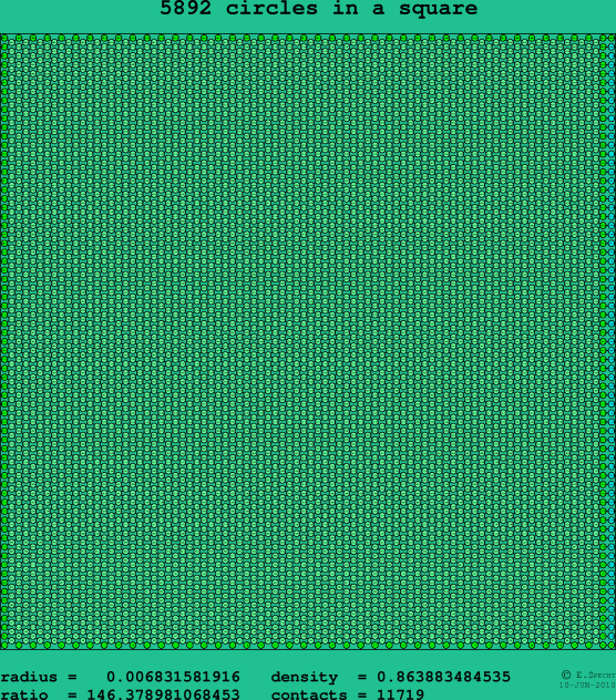 5892 circles in a square