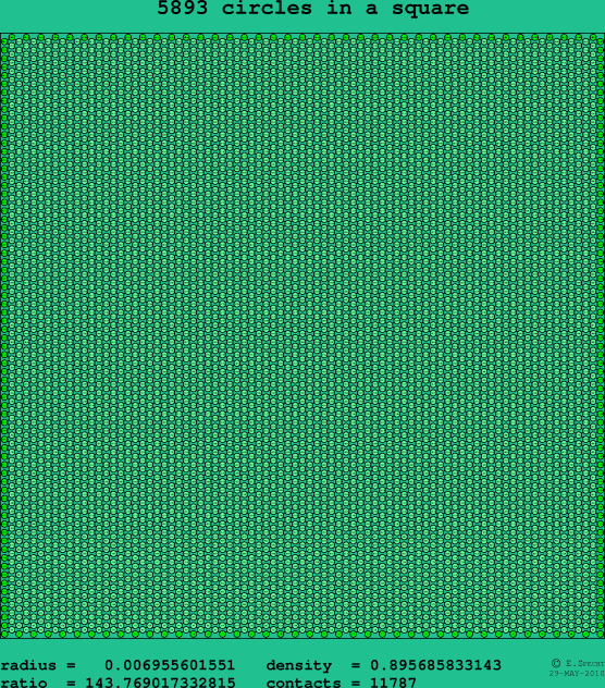 5893 circles in a square