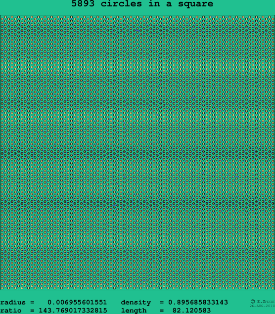 5893 circles in a square