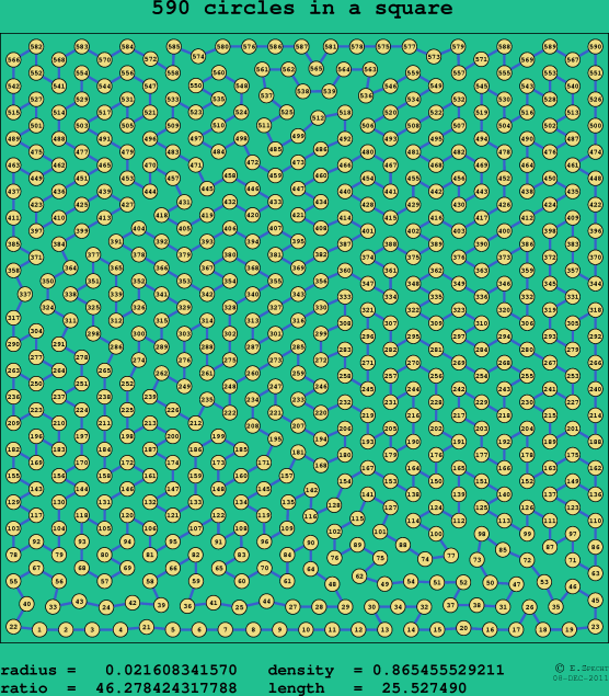 590 circles in a square