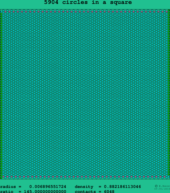 5904 circles in a square