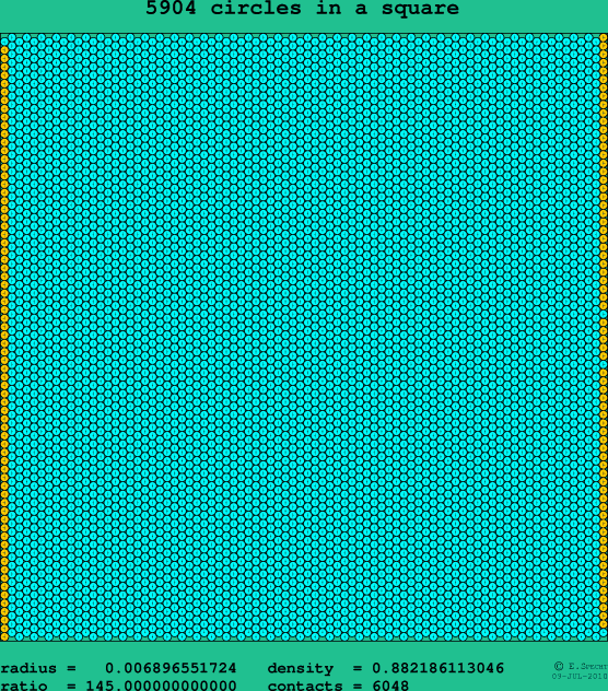 5904 circles in a square