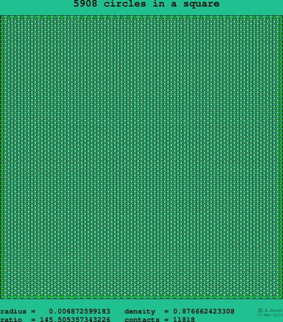 5908 circles in a square