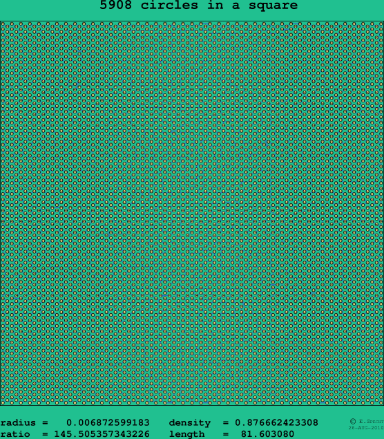 5908 circles in a square
