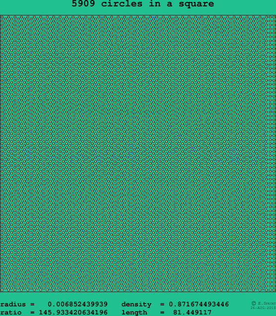5909 circles in a square