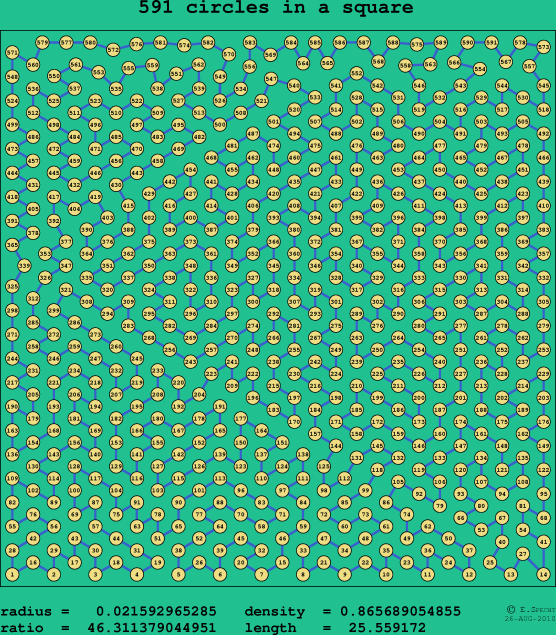 591 circles in a square