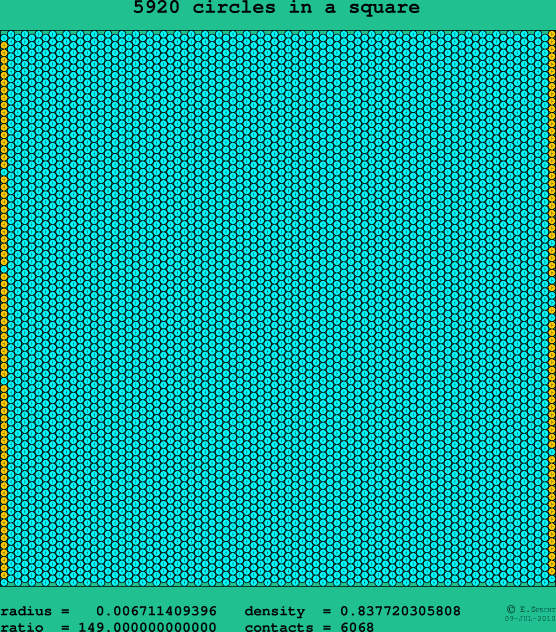 5920 circles in a square