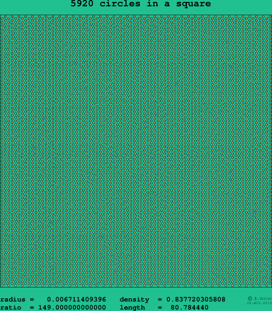 5920 circles in a square
