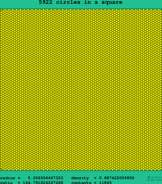 5922 circles in a square