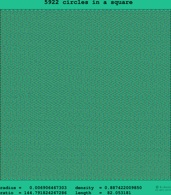 5922 circles in a square