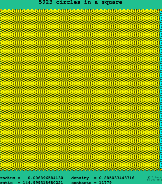 5923 circles in a square