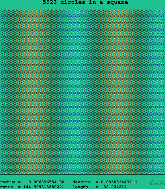 5923 circles in a square