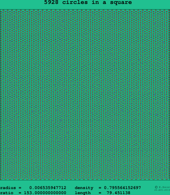 5928 circles in a square